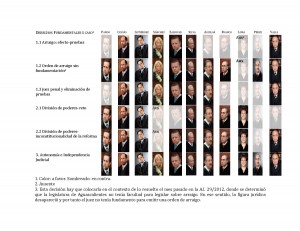 nexos votaciones x ministro marzo 2014-page-001(1)