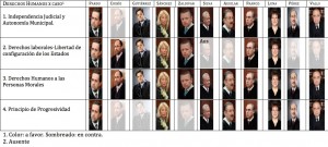 ministos votación abril 2014