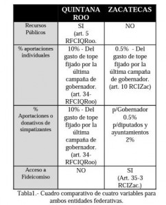 tabla-financimiento