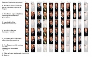 votaciones x ministro mayo 2014