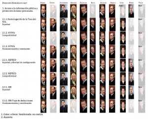 votaciones_x_ministro_agosto_2014-1